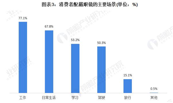 艾视伦眼镜加盟